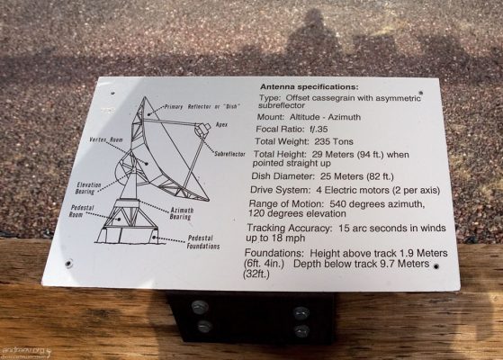Технические характеристики антенны.