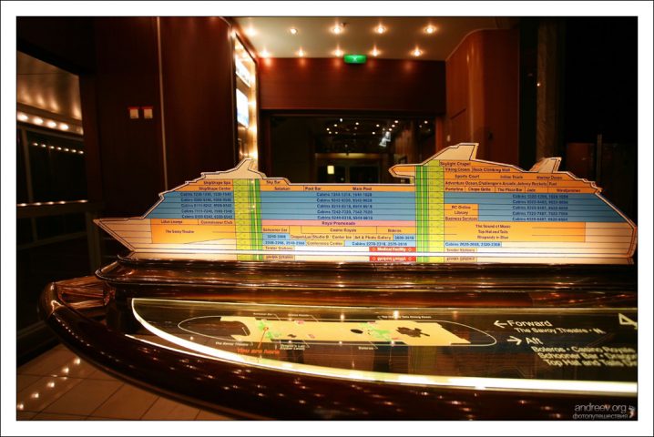 Схема-указатель в виде корабля.