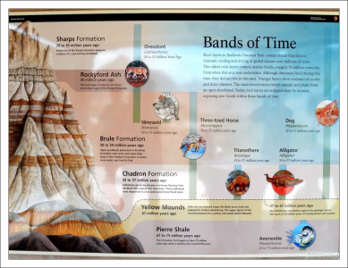 Слои времени.