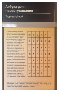 Азбука для перестукивания в тюрьме Трубецкого бастиона Петропавловской крепости.