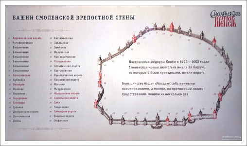 38 башен Смоленской крепостной стены.