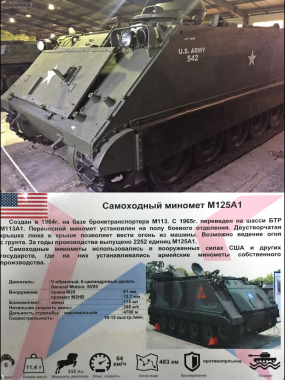 Самоходный миномет (США).