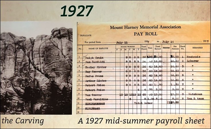 Расчетный лист 1927 года для рабочих, занятых на возведении Рашморского мемориала.